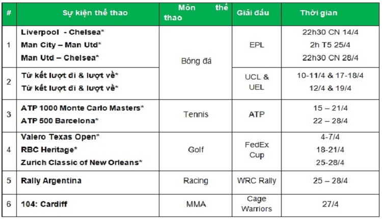 Loạt sự kiện thể thao phát sóng trực tiếp trong tháng 4/2019 của gói kênh K+ trên MyTV