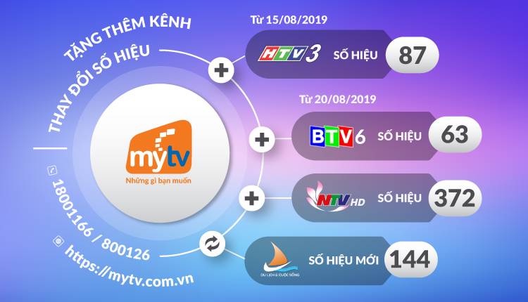 Truyền hình MyTV thông báo thay đổi số hiệu và bổ sung kênh tháng 08/2019