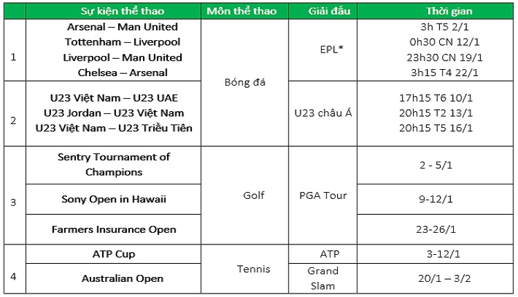 Sự kiện thể thao phát sóng trong tháng 1.2020 trên K+ truyền hình MyTV