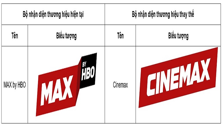 Thông báo thay đổi kênh MAX by HBO thành kênh CINEMAX