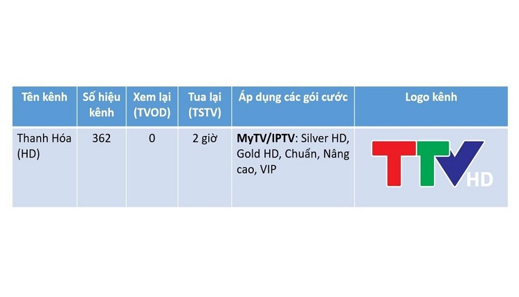 Bổ sung kênh Thanh Hóa tín hiệu HD trên dịch vụ MyTV/IPTV